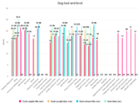 Bar_Chart_1644863363092.png