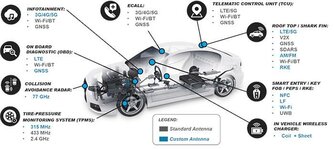 automotive-antenna-applications.jpg