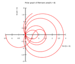 1024px-Zeta_polar.svg.png 1024px-Zeta_polar.svg.png